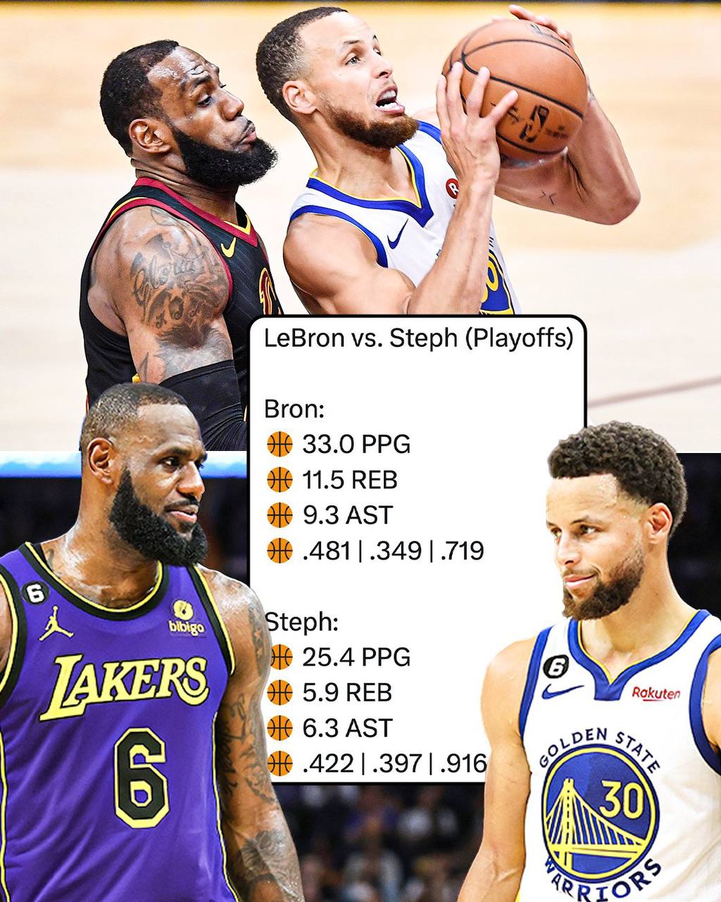 Steph and LeBron in the playoffs 
