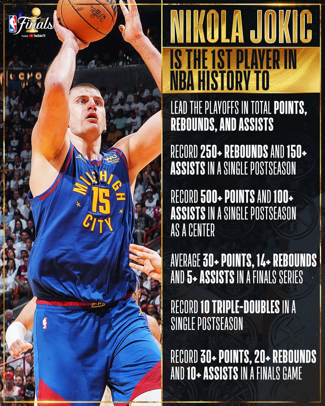Nicola Jokic’s record in the playoffs